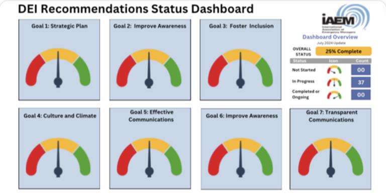 IAEM-USA Community Impact